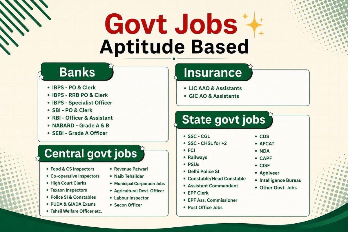 Infographic of aptitude based government jobs across banks, insurance, and central and state government departments