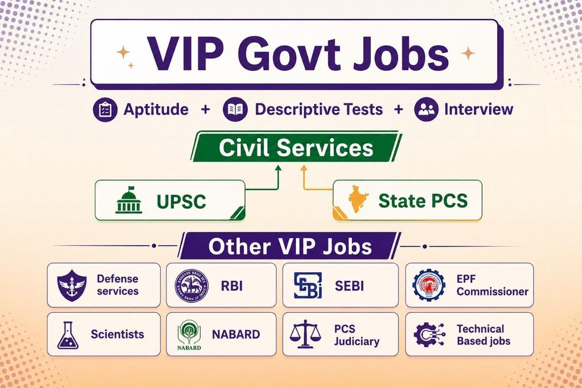 Infographic of VIP government jobs including Civil Services through UPSC and State PCS, defence services, RBI, SEBI, NABARD and PCS judiciary